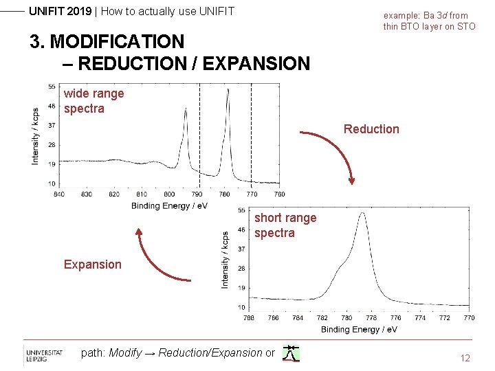 UNIFIT 2019 | How to actually use UNIFIT example: Ba 3 d from thin