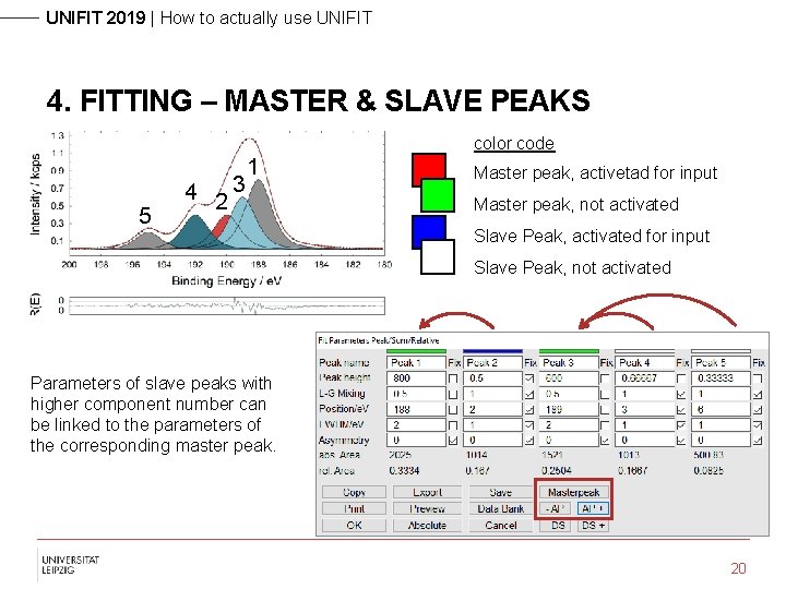 UNIFIT 2019 | How to actually use UNIFIT 4. FITTING – MASTER & SLAVE