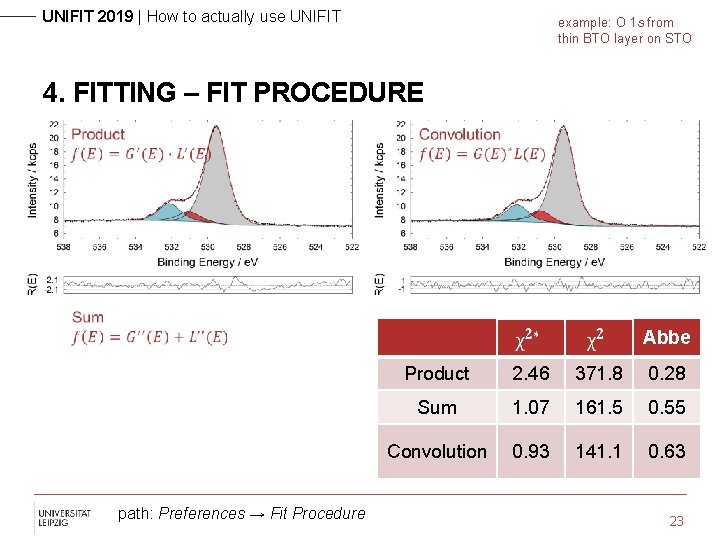 UNIFIT 2019 | How to actually use UNIFIT example: O 1 s from thin