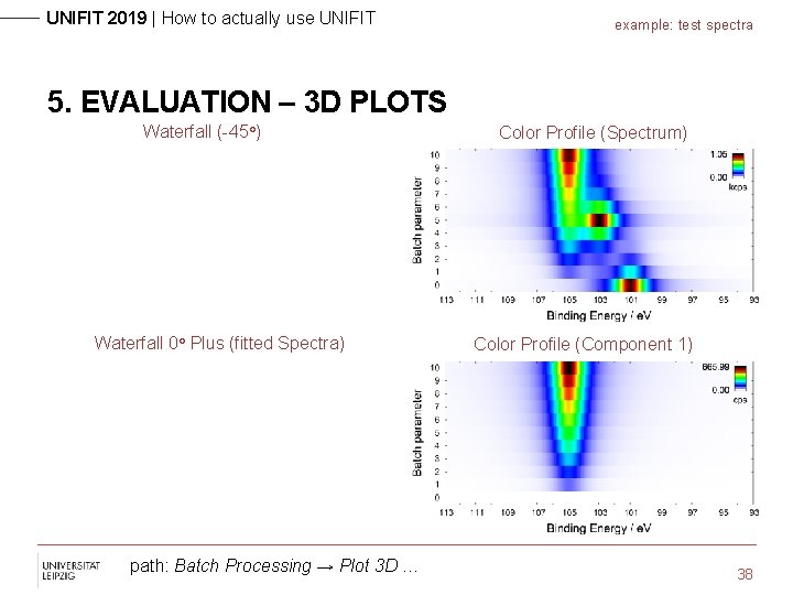 UNIFIT 2019 | How to actually use UNIFIT example: test spectra 5. EVALUATION –