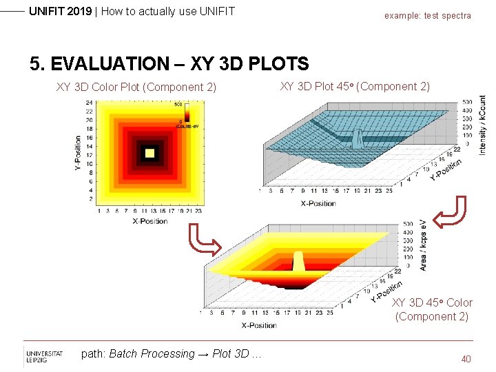 UNIFIT 2019 | How to actually use UNIFIT example: test spectra 5. EVALUATION –