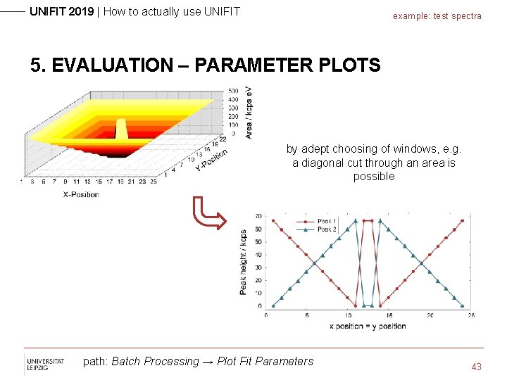 UNIFIT 2019 | How to actually use UNIFIT example: test spectra 5. EVALUATION –