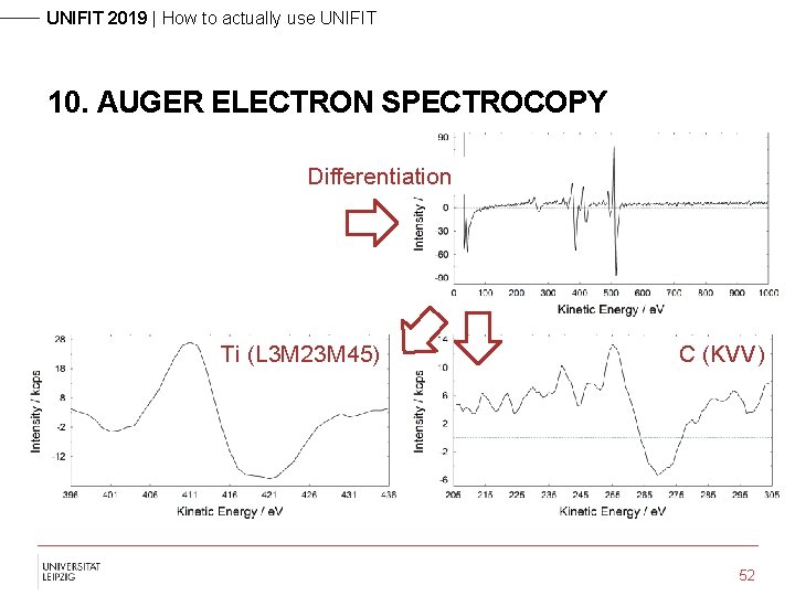 UNIFIT 2019 | How to actually use UNIFIT 10. AUGER ELECTRON SPECTROCOPY Differentiation Ti