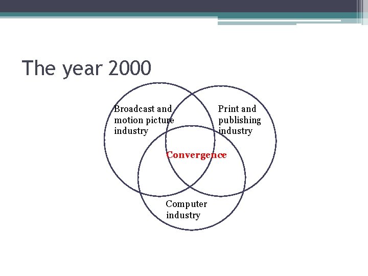 The year 2000 Broadcast and motion picture industry Print and publishing industry Convergence Computer