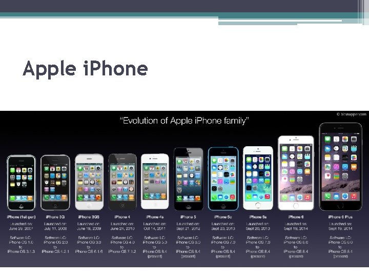Apple i. Phone 