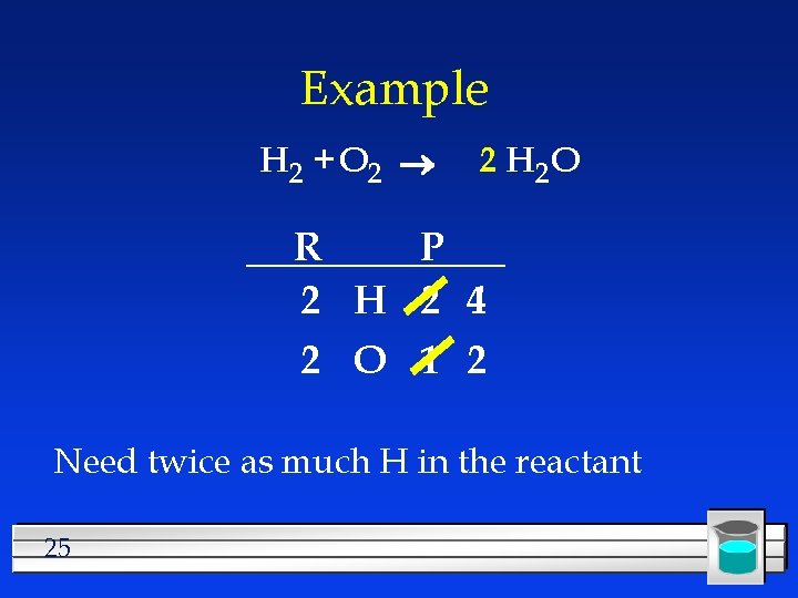 Example H 2 + O 2 2 H 2 O R P 2 H
