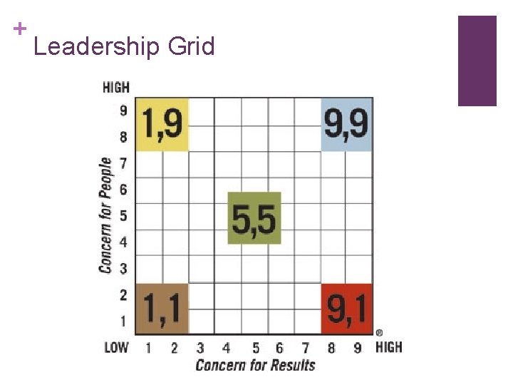 + Leadership Grid 