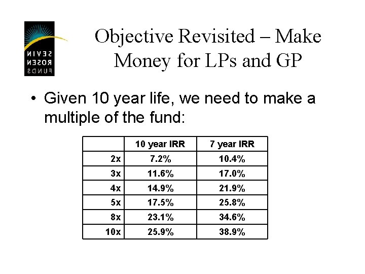 Objective Revisited – Make Money for LPs and GP • Given 10 year life,