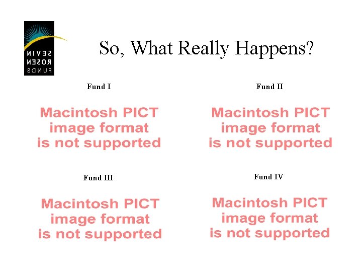 So, What Really Happens? Fund III Fund IV 