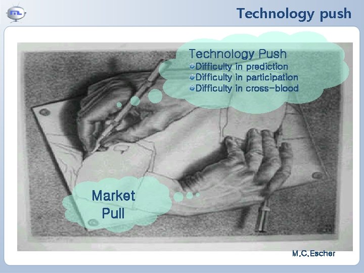 Technology push Technology Push Difficulty in prediction Difficulty in participation Difficulty in cross-blood Market