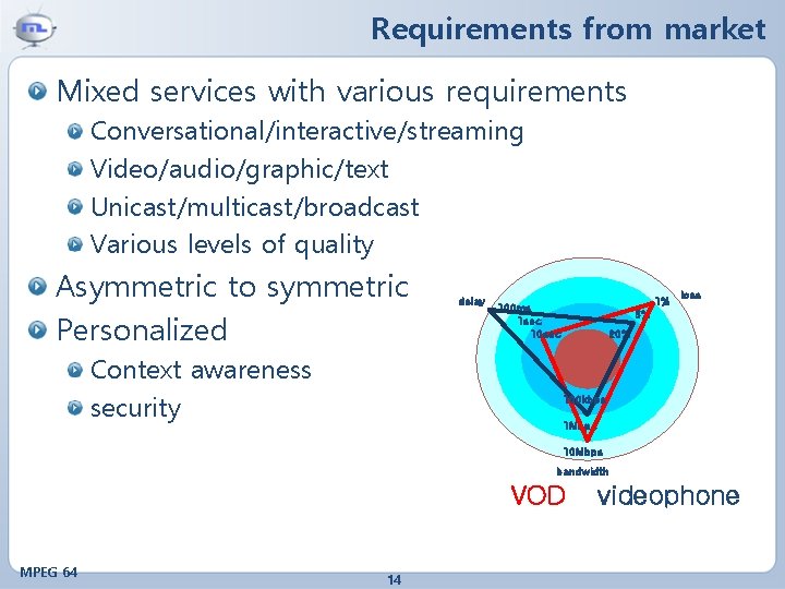 Requirements from market Mixed services with various requirements Conversational/interactive/streaming Video/audio/graphic/text Unicast/multicast/broadcast Various levels of