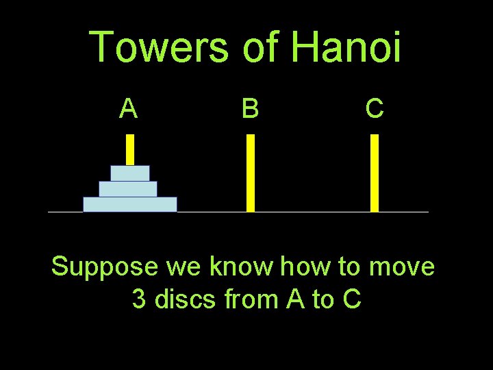 Towers of Hanoi A B C Suppose we know how to move 3 discs