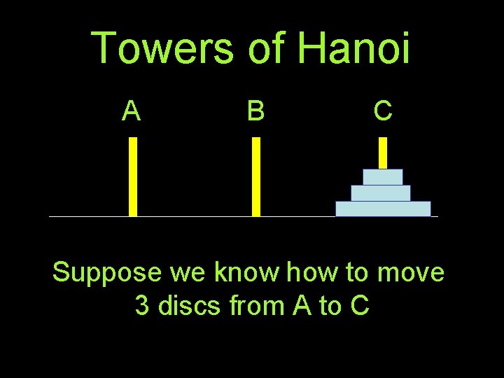 Towers of Hanoi A B C Suppose we know how to move 3 discs