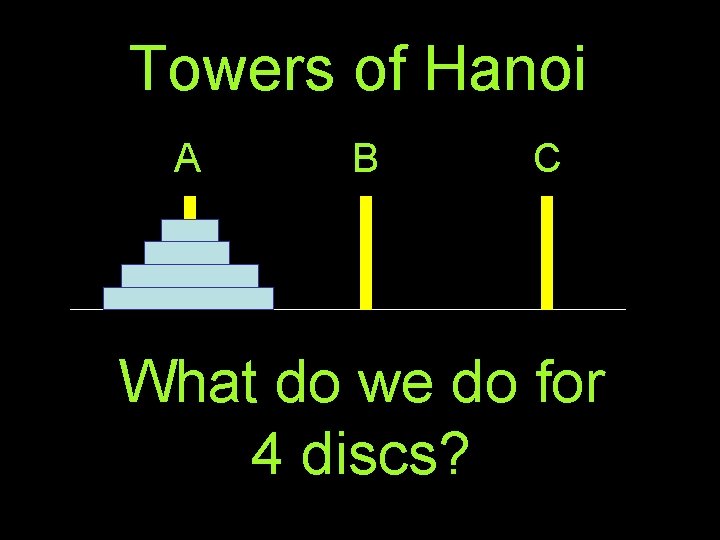 Towers of Hanoi A B C What do we do for 4 discs? 