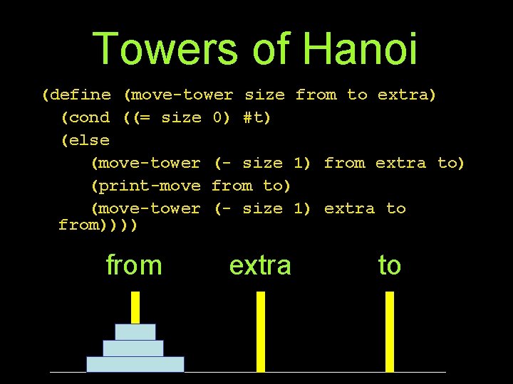 Towers of Hanoi (define (move-tower size from to extra) (cond ((= size 0) #t)