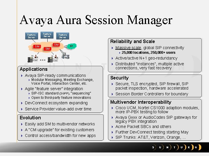 Avaya Aura Session Manager Feature Server SM SM SM Reliability and Scale SP 4