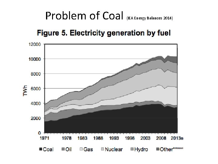 Problem of Coal (IEA Energy Balances 2014) 