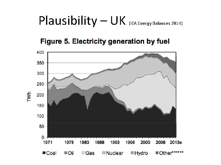 Plausibility – UK (IEA Energy Balances 2014) 