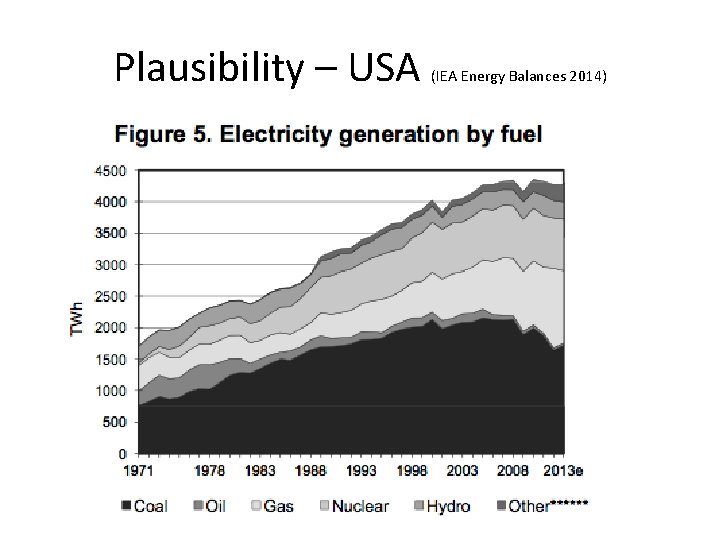 Plausibility – USA (IEA Energy Balances 2014) 