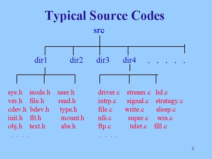 Typical Source Codes src dir 1 sys. h inode. h vm. h file. h