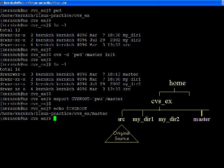 creating repository directory home cvs_ex src my_dir 1 my_dir 2 master Original Source 22