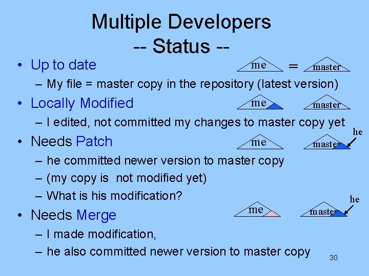 Multiple Developers -- Status -- • Up to date me = master – My