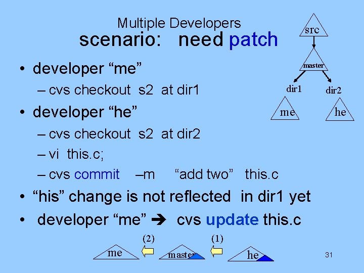 Multiple Developers src scenario: need patch • developer “me” master – cvs checkout s