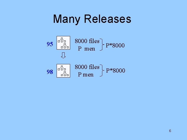 Many Releases 95 8000 files P*8000 P men 98 8000 files P men P*8000