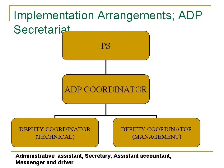 Implementation Arrangements; ADP Secretariat PS ADP COORDINATOR DEPUTY COORDINATOR (TECHNICAL) DEPUTY COORDINATOR (MANAGEMENT) Administrative