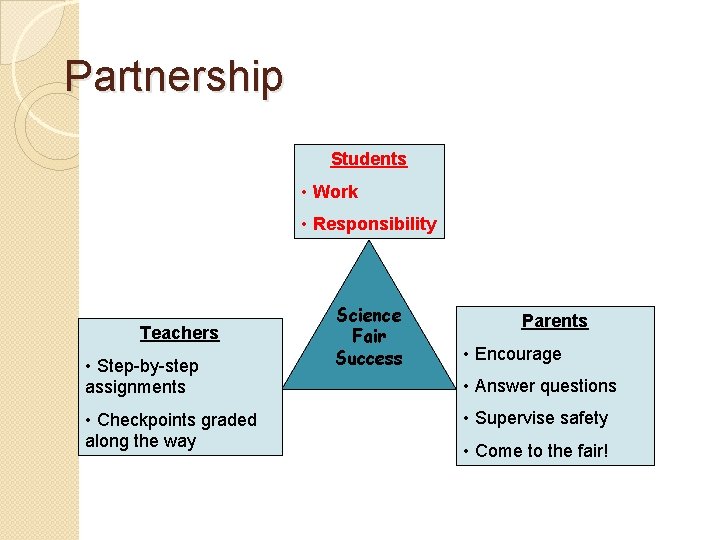 Partnership Students • Work • Responsibility Teachers • Step-by-step assignments • Checkpoints graded along