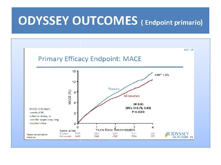 ODYSSEY OUTCOMES ( Endpoint primario) 