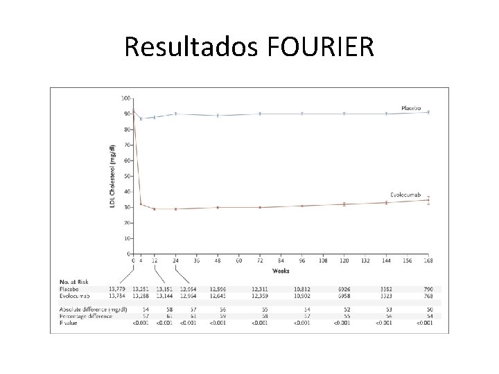 Resultados FOURIER 