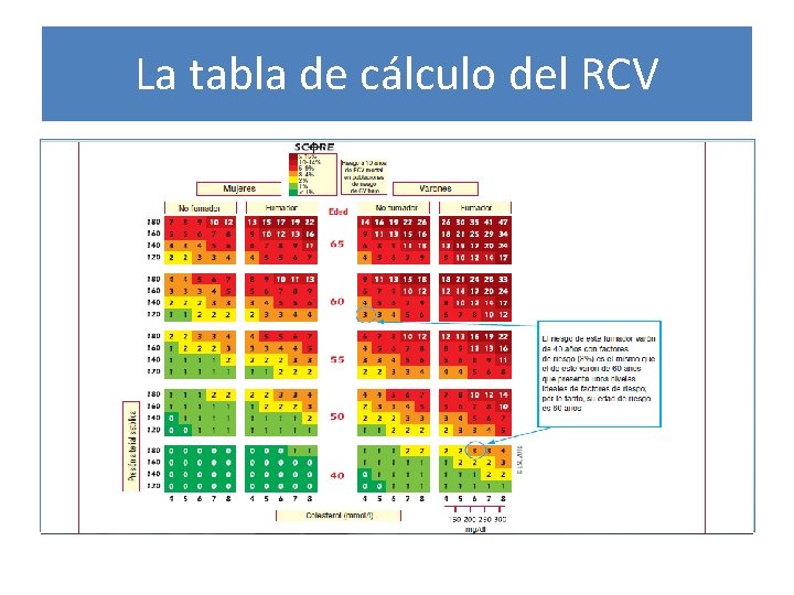 La tabla de cálculo del RCV 