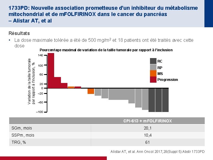 1733 PD: Nouvelle association prometteuse d’un inhibiteur du métabolisme mitochondrial et de m. FOLFIRINOX