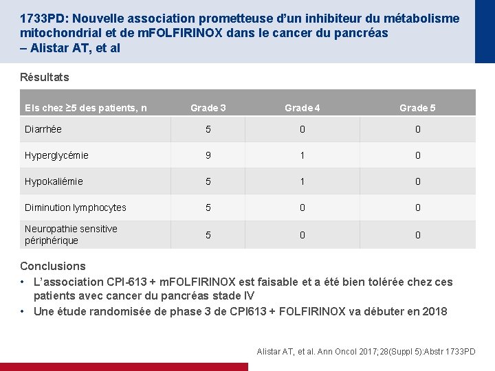 1733 PD: Nouvelle association prometteuse d’un inhibiteur du métabolisme mitochondrial et de m. FOLFIRINOX