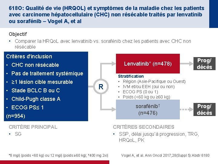 618 O: Qualité de vie (HRQOL) et symptômes de la maladie chez les patients