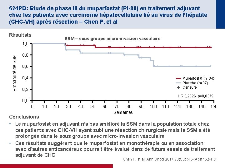 624 PD: Etude de phase III du muparfostat (PI-88) en traitement adjuvant chez les