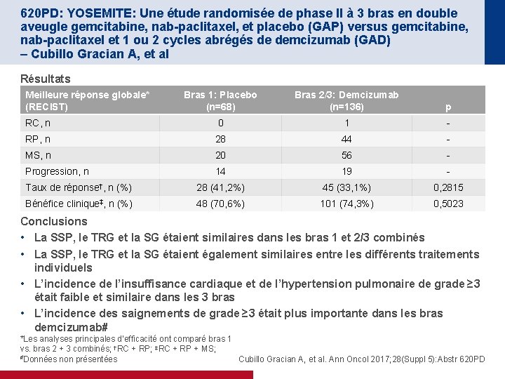 620 PD: YOSEMITE: Une étude randomisée de phase II à 3 bras en double