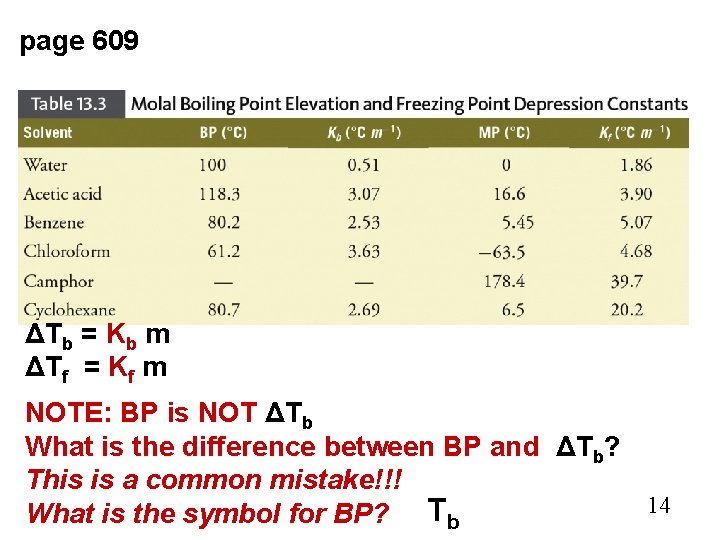 page 609 ΔTb = Kb m ΔTf = Kf m NOTE: BP is NOT