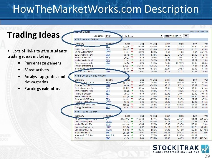 How. The. Market. Works. com Description Trading Ideas § Lots of links to give