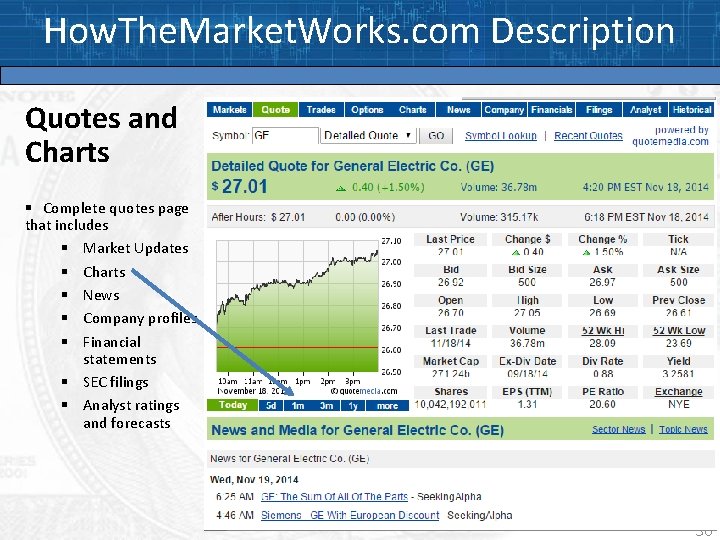 How. The. Market. Works. com Description Quotes and Charts § Complete quotes page that
