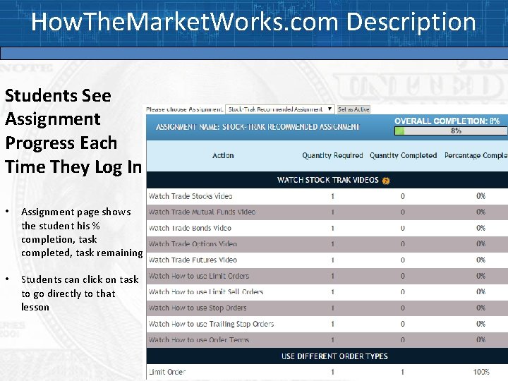 How. The. Market. Works. com Description Students See Assignment Progress Each Time They Log