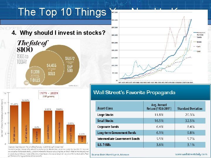 The Top 10 Things You Need to Know 4. Why should I invest in