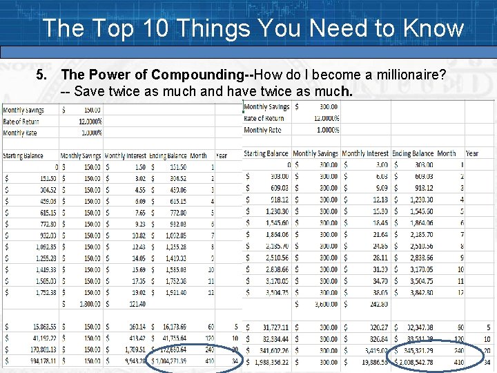 The Top 10 Things You Need to Know 5. The Power of Compounding--How do