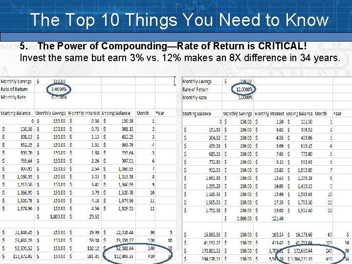 The Top 10 Things You Need to Know 5. The Power of Compounding—Rate of