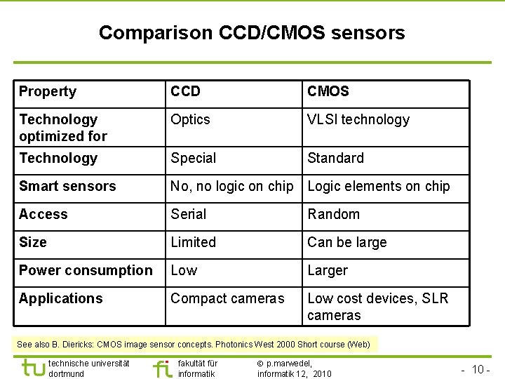 TU Dortmund Comparison CCD/CMOS sensors Property CCD CMOS Technology optimized for Optics VLSI technology