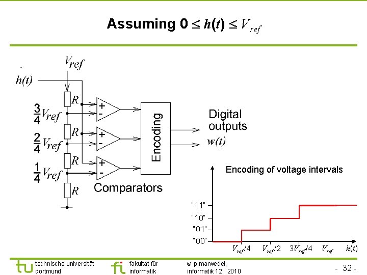 TU Dortmund Assuming 0 h(t) Vref Encoding of voltage intervals “ 11“ “ 10“