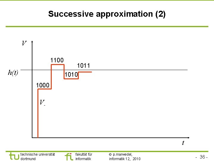 TU Dortmund Successive approximation (2) V 1100 Vx h(t) 1011 1010 1000 V- t