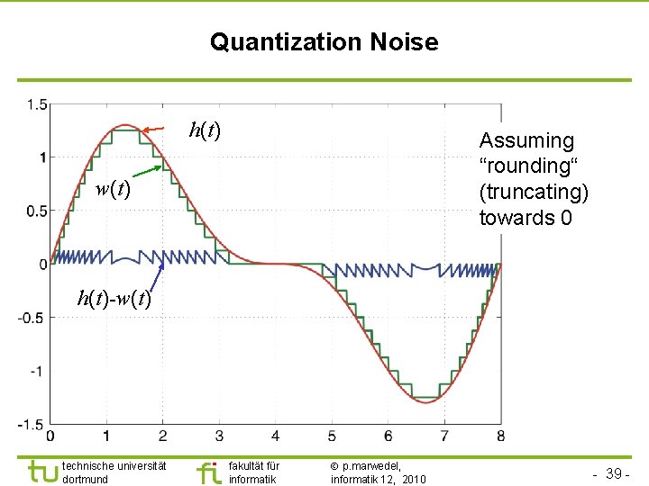 TU Dortmund Quantization Noise h(t) Assuming “rounding“ (truncating) towards 0 w(t) h(t)-w(t) technische universität