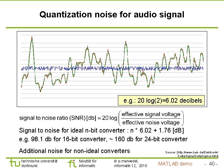 TU Dortmund Quantization noise for audio signal e. g. : 20 log(2)=6. 02 decibels